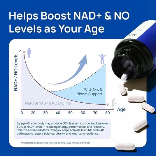 NAD+ for men